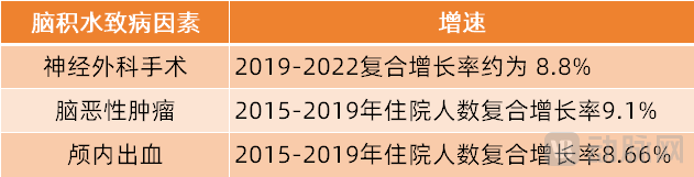 索菲萨引流怎么调压国产0获批，200万脑积水患者的治疗被卡脖子？_https://www.jmylbn.com_新闻资讯_第4张