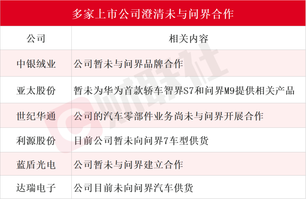 华为“略施小计”震慑A股车圈：问界、理想“隔空打架”，沾边概念股竟成最大赢家插图7