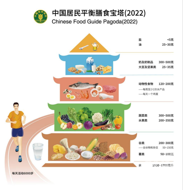 减肥食谱周瘦10_一周减肥食谱_减肥食谱周瘦10斤