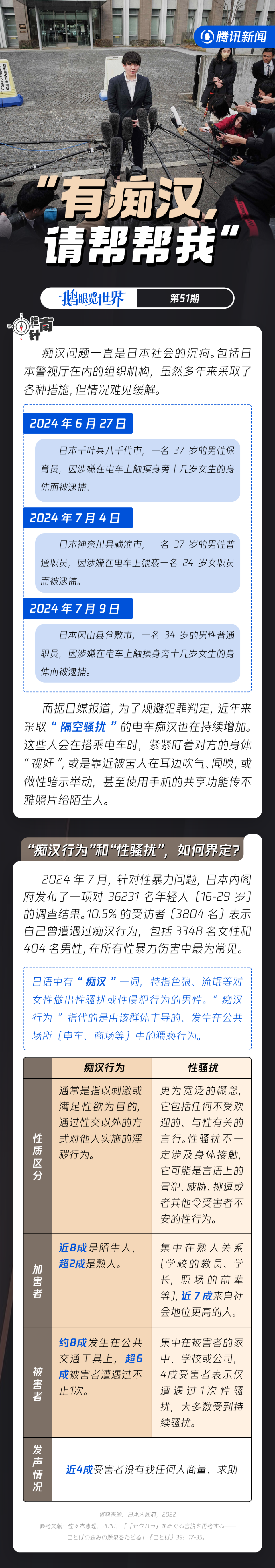 日本真成了“癡漢天堂”？最新調(diào)查：每10個年輕人中就有1個受害者