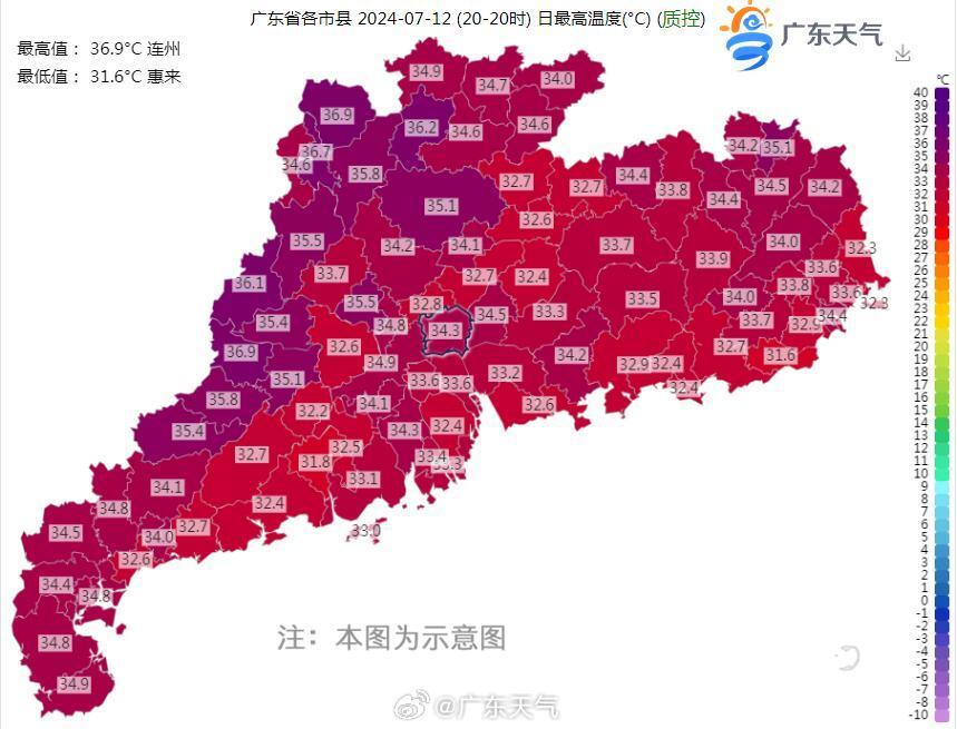 昨天(7月12日),广东最高气温逼近37℃,清远连州以369℃拿下榜首