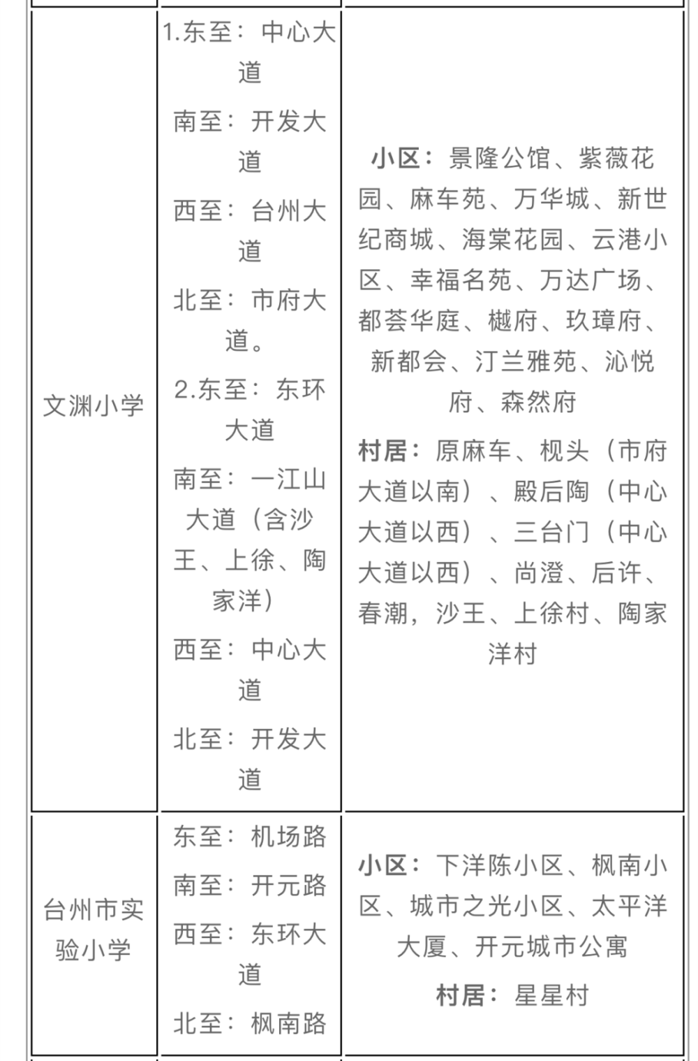 关于2023年台州市椒江区最新小学,初中学区划分学区界定表_腾讯新闻