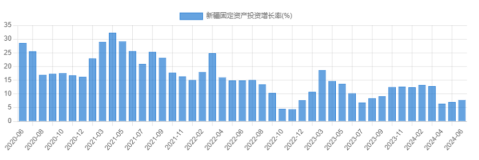 一天簽約近萬億，新疆要跟內(nèi)蒙古爭“新能源一哥”