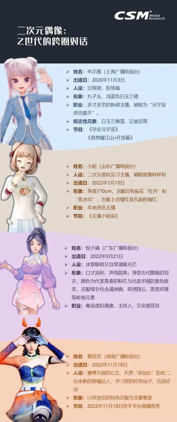 19家主流媒体的26位虚拟主播，你pick哪一款？_腾讯新闻