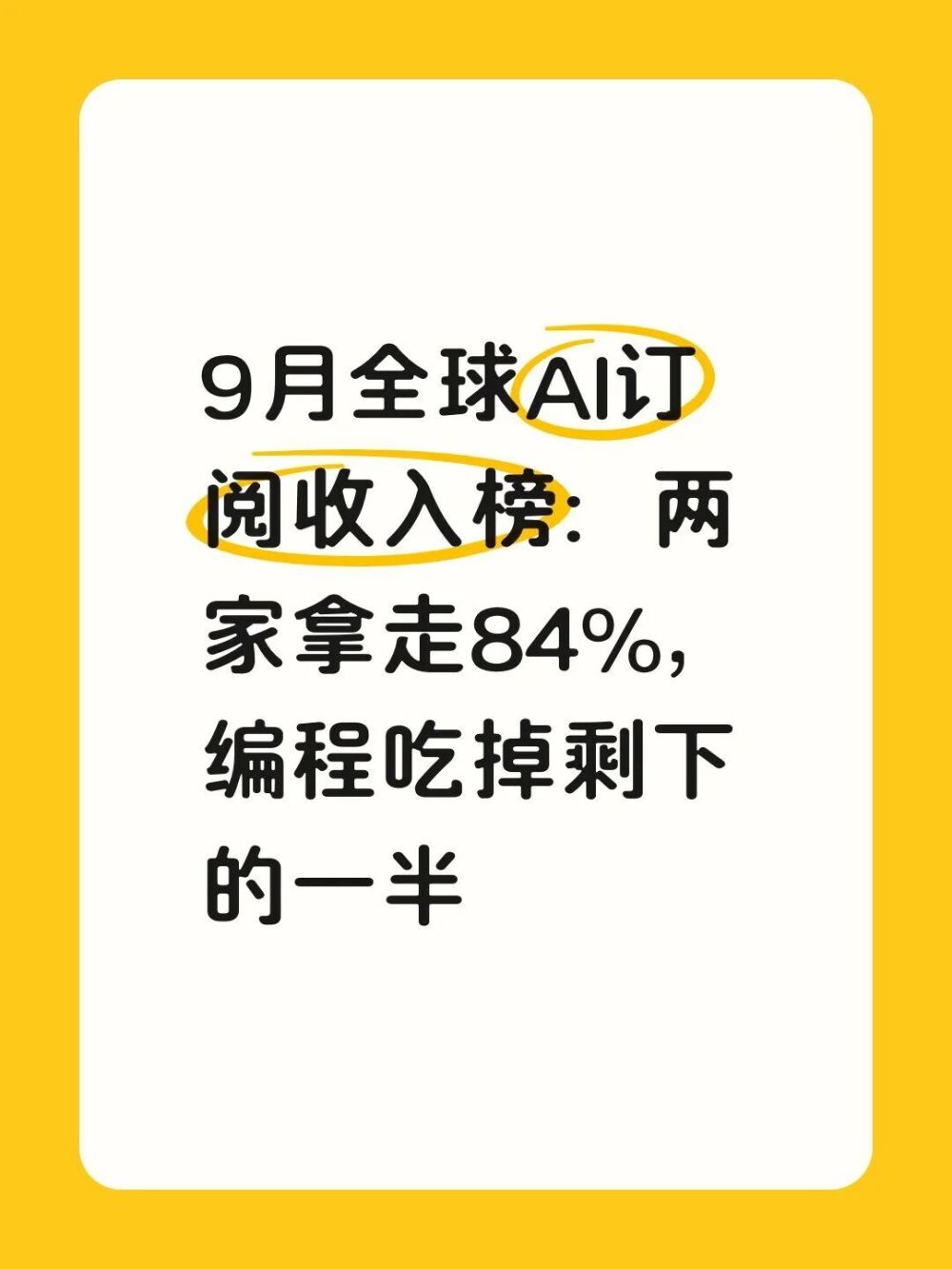 9月全球AI订阅收入榜：两家拿走84%，编程吃 · 原文图片 1