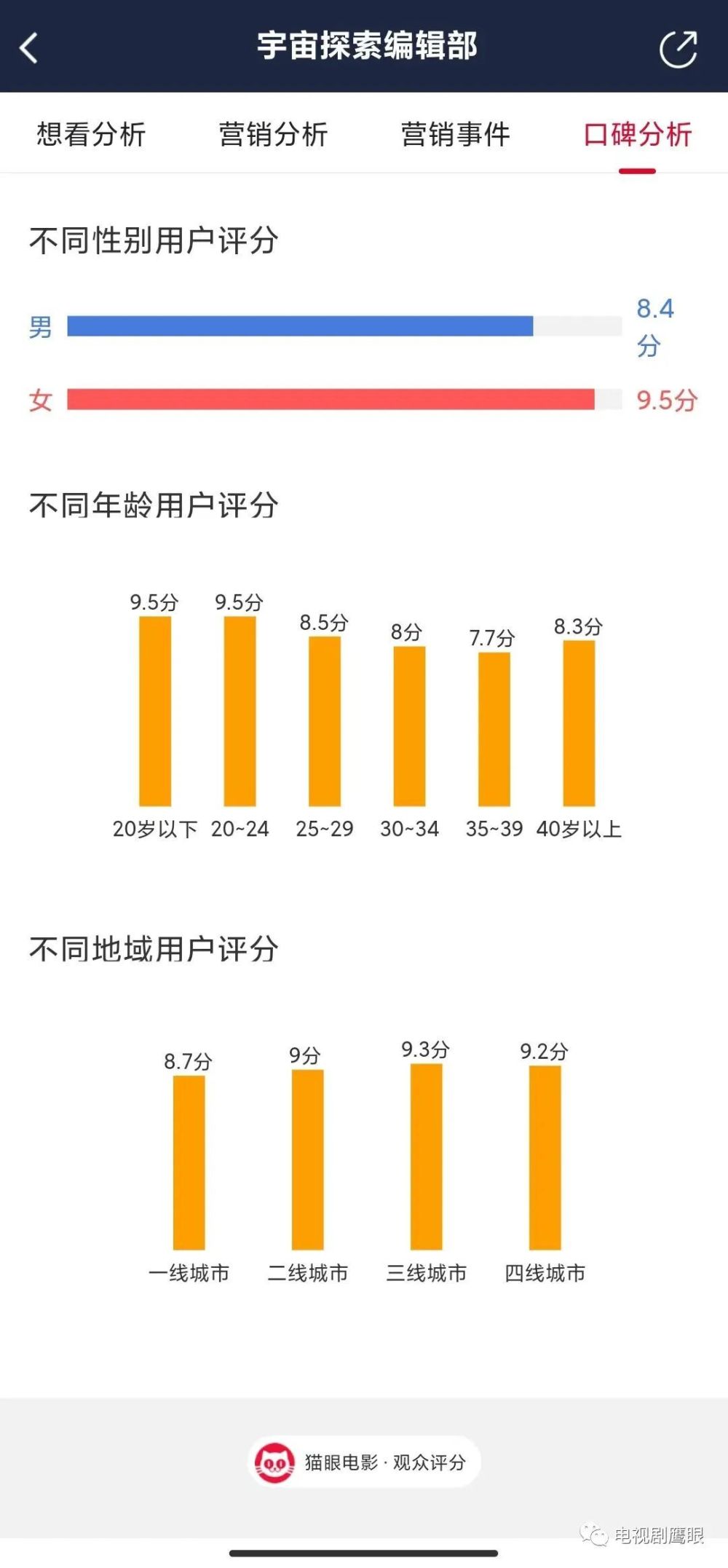 都说内容为王，但好内容票房不灵了？