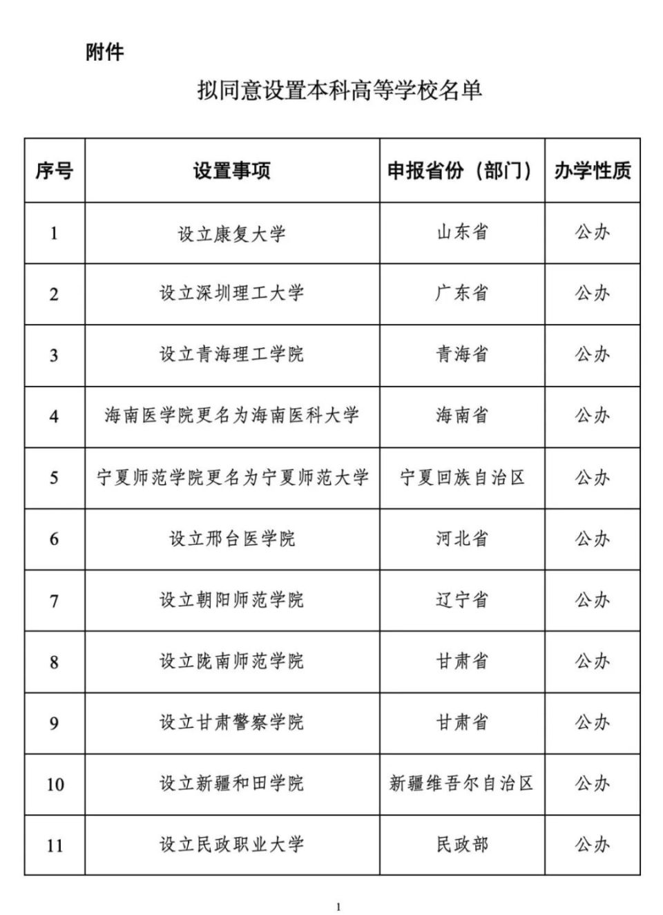 拟同意设置本科高等学校名单通信地址:北京市西城区大木仓胡同37号