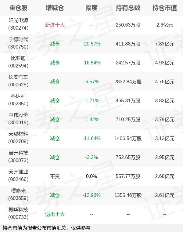 农银汇理基金邢军亮旗下农银新能源一季报最新持仓重仓宁德时代