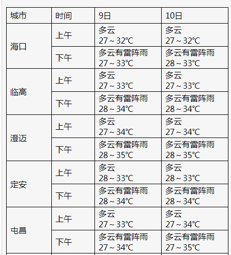 高考最后两天海南天气