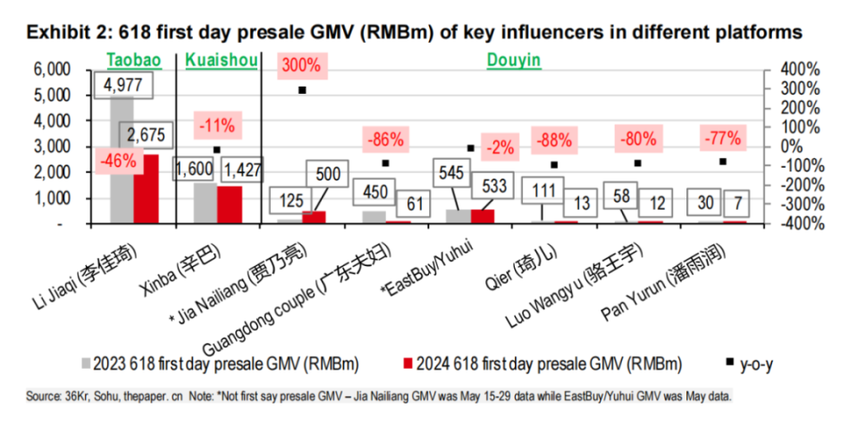 鳳凰視頻：2025一碼一肖100準資料2024年電商618觀察：這是最好的時代 這是最壞的時代