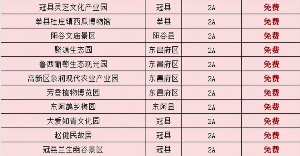 用一天时间浅逛一下聊城古城,看这篇就够啦!