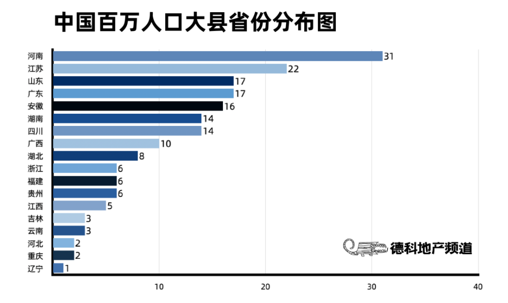 中国县城人口_中国县域常住人口排行榜:2县超200万,246县低于10万