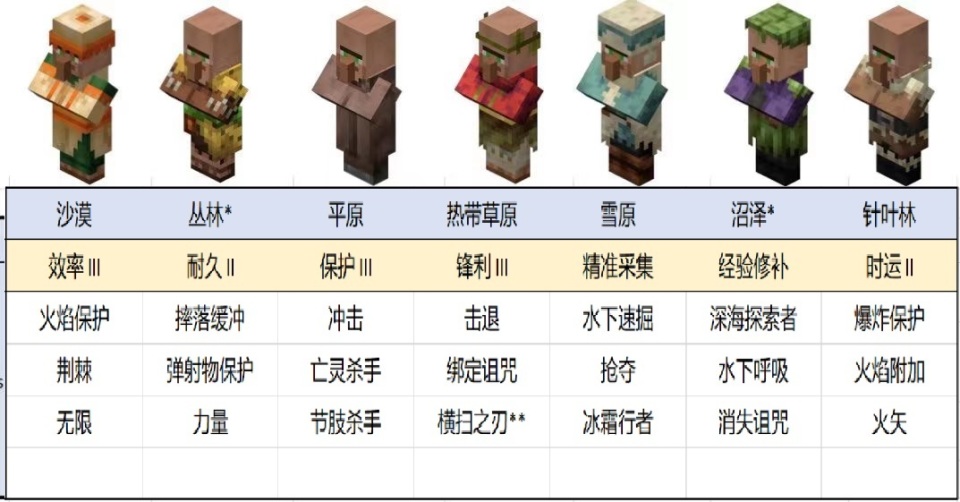 mc本周资讯：1.20.2村民交易平衡发布！BE延迟渲染，着色器回归！_腾讯新闻
