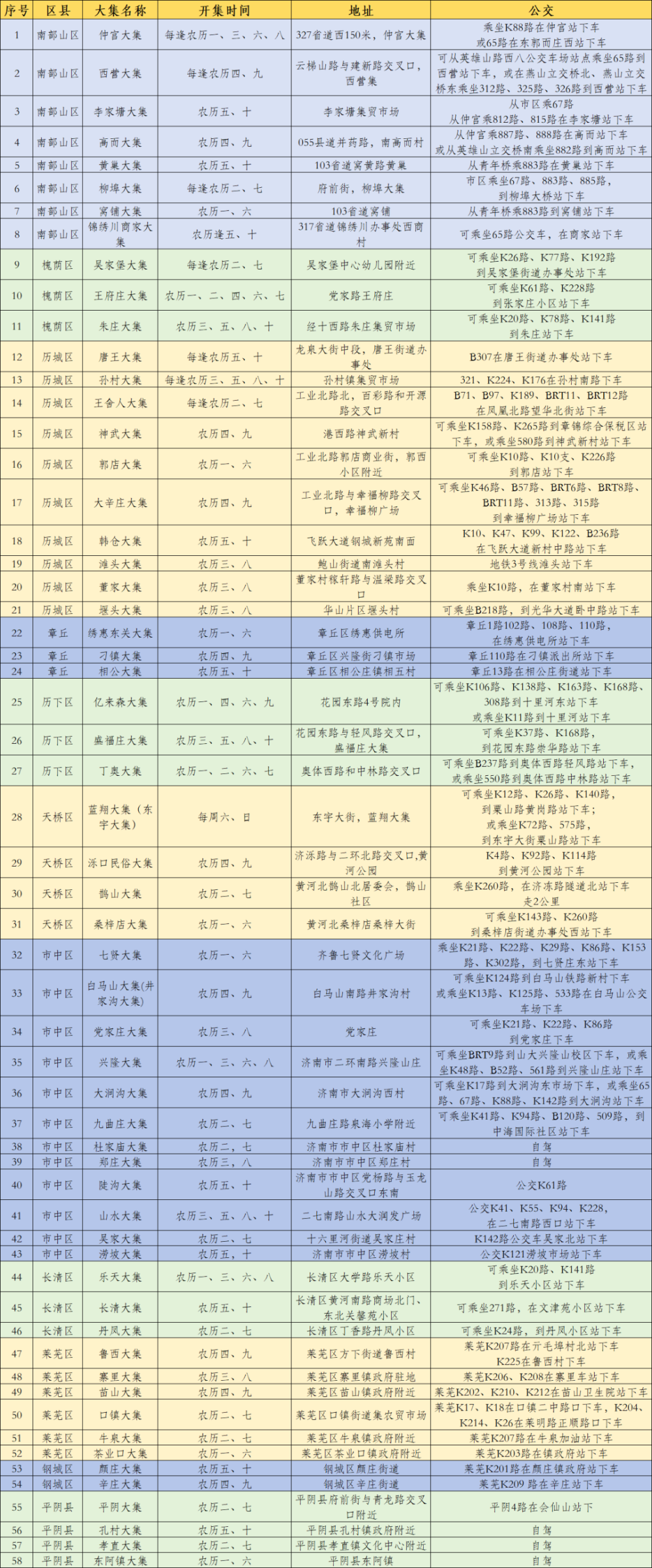 莱芜区大集一览表图片