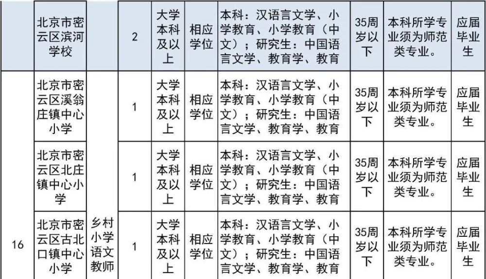 太疯狂了（六级成绩查询身份证号）六级成绩查询身份证号入口陕西 第35张