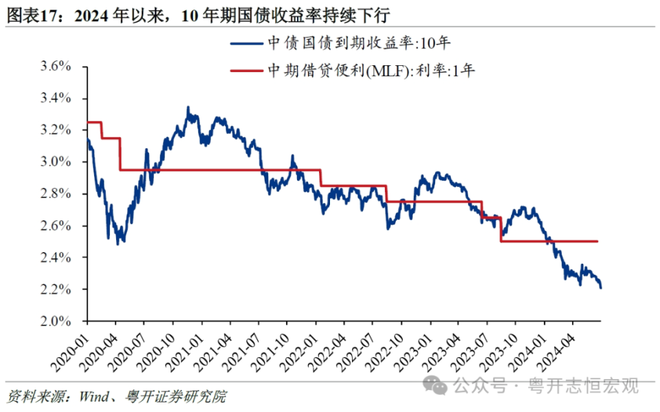 重塑激勵——2024年下半年中國經(jīng)濟(jì)展望