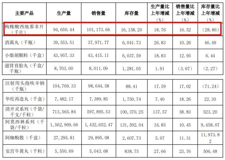 伟哥的价格表图片图片