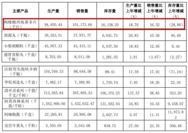 国产"伟哥",去年卖了近13亿元