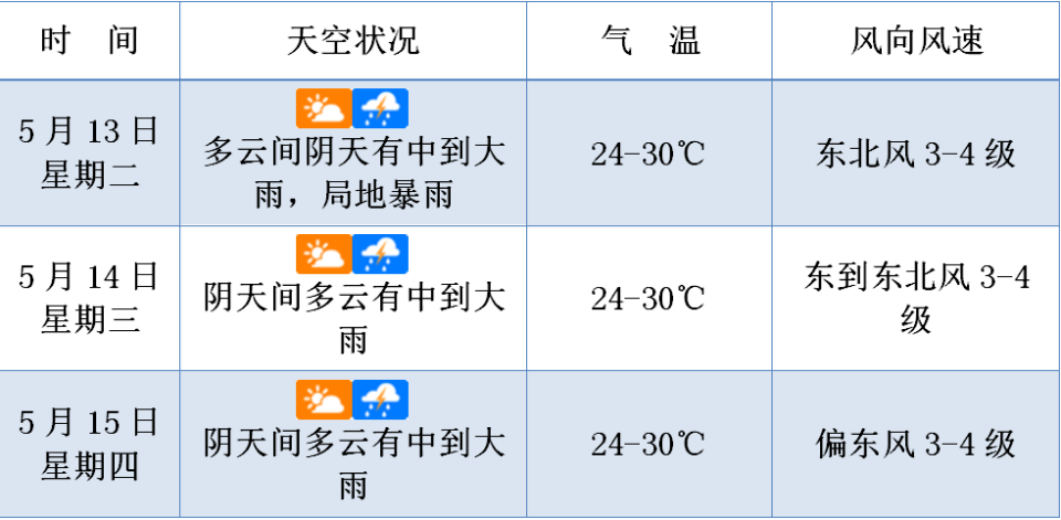 未来3天天气预报