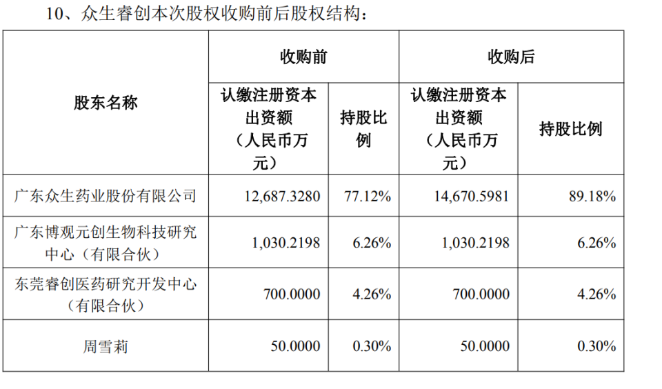 两年赔7亿 钟南山领衔研发的"流感神药"对赌失败