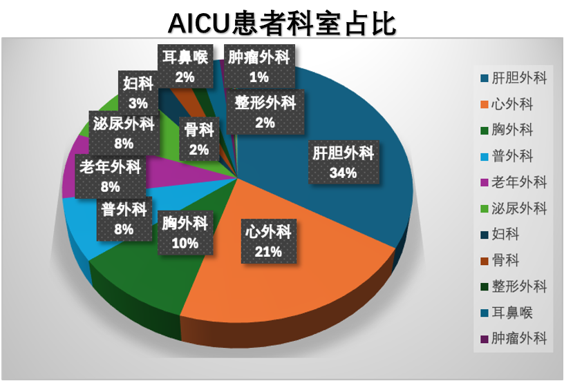 全麻后为什么送icu麻醉重症监护病房：严密监护精准治疗 助力危重患者术后快速康复_https://www.jmylbn.com_新闻资讯_第6张