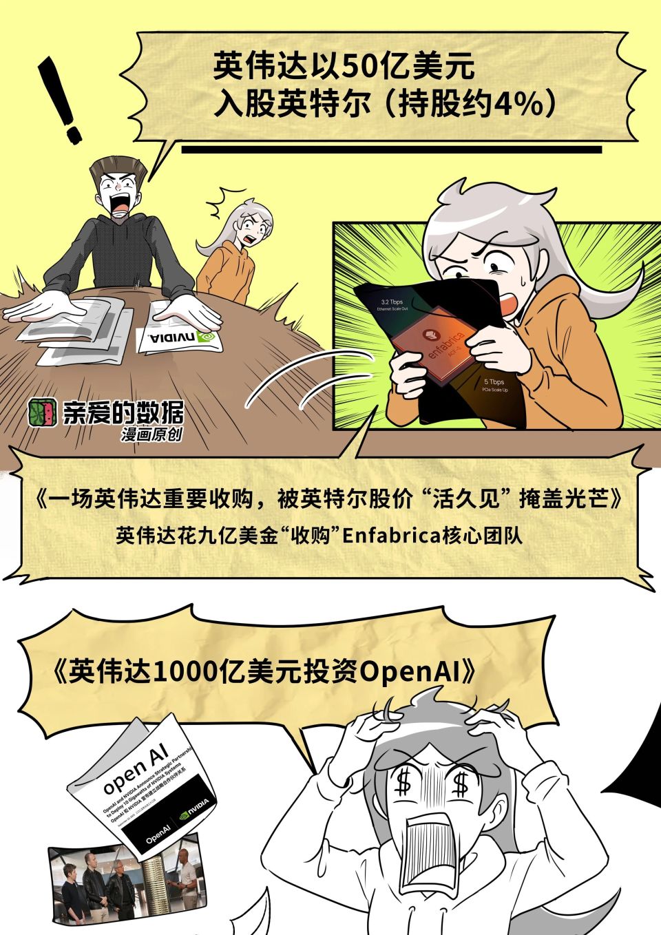 光速出手，英伟达接连三次『买买买』意义何在？-腾讯新闻