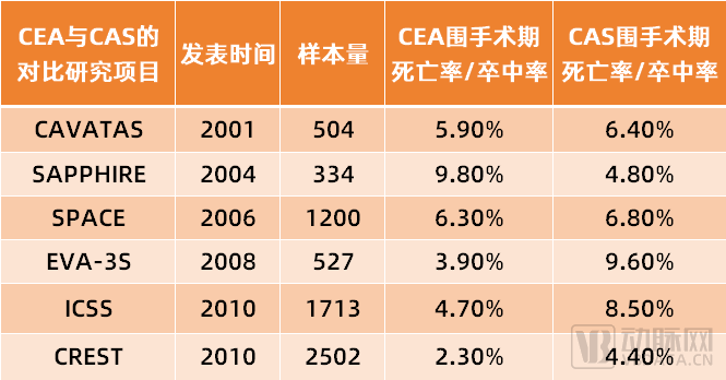 11.6億美元收購，波科想用創(chuàng)新術(shù)式獨吞市場？