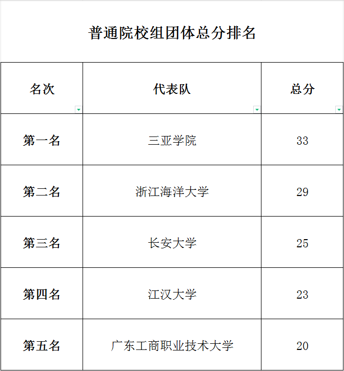 赛事第12届全国水中健身操比赛圆满结束