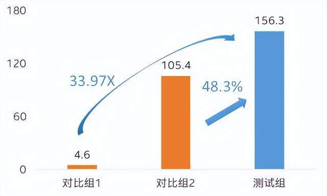 AI真·煉丹：整整14天，無需人類參與