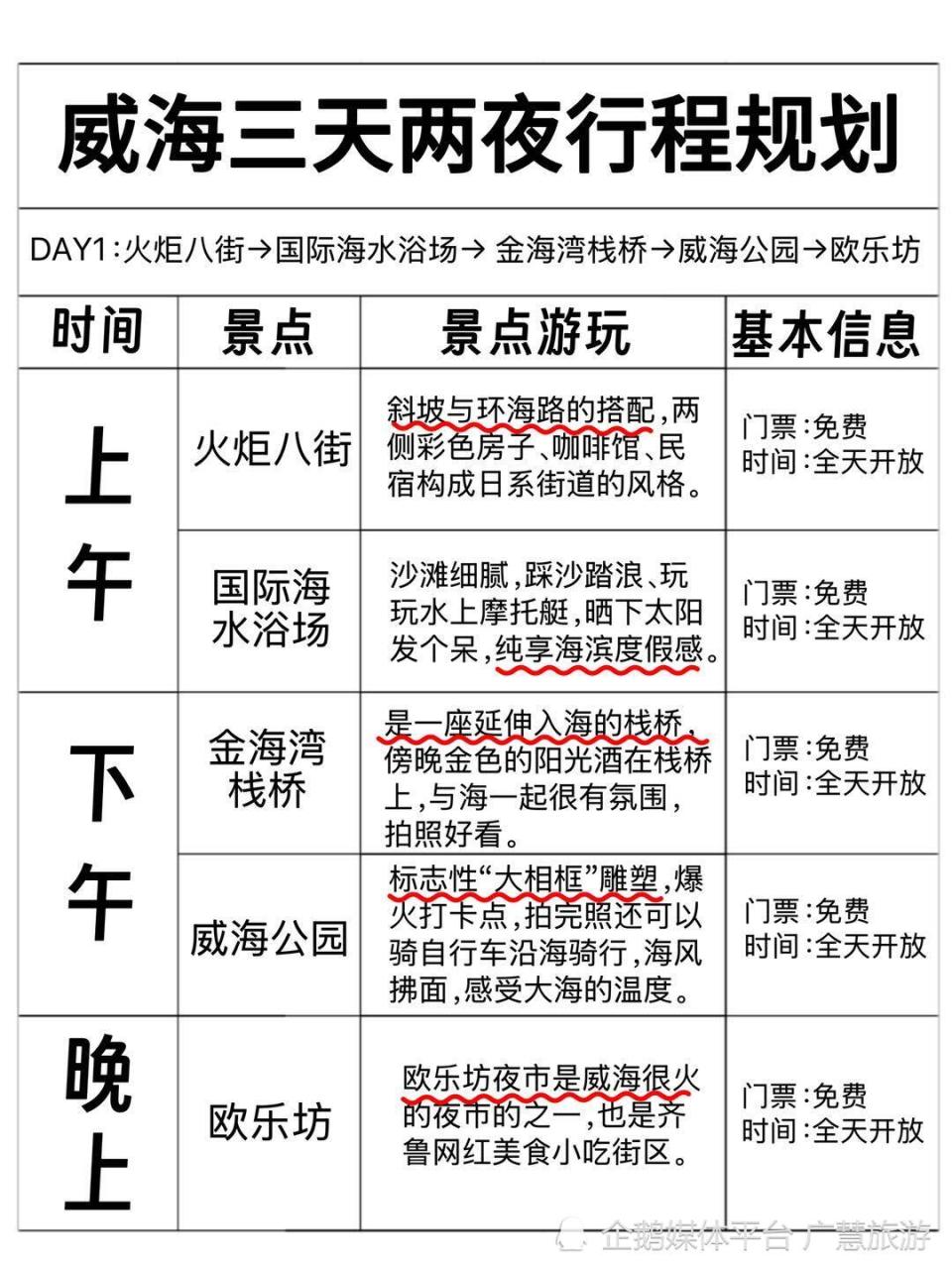 土著手写的三天两夜威海旅游攻略，必看_腾讯新闻