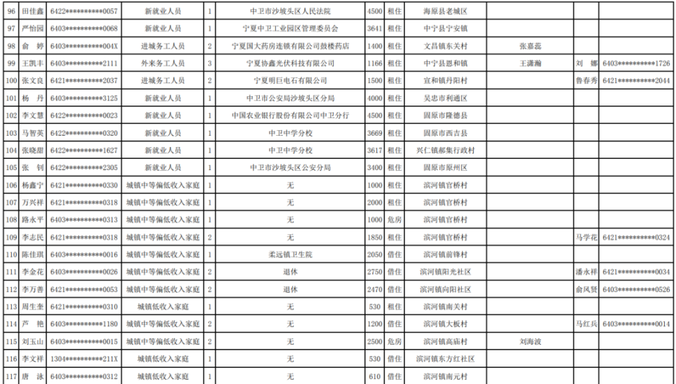 中卫:名单公示