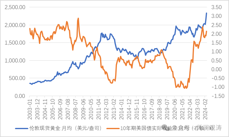 2019年金价走势图图片图片