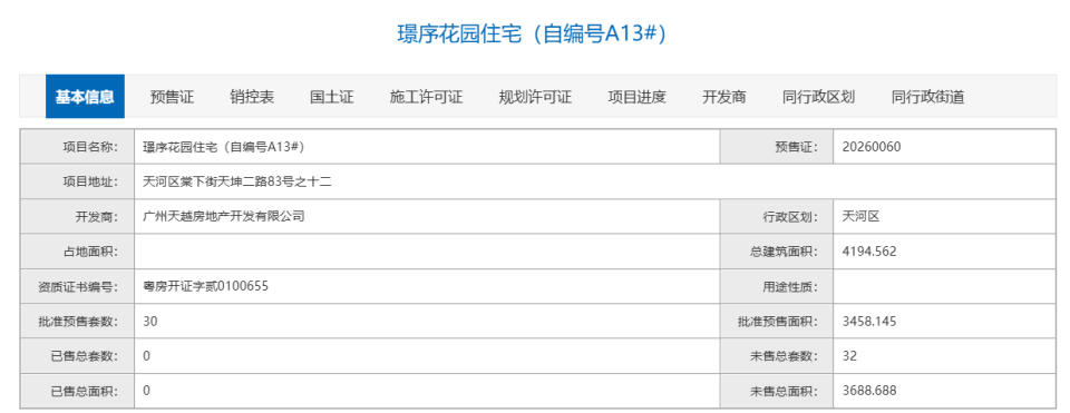 越秀阅璟台开盘半月网签95套，地价覆盖率17.2%_腾讯新闻