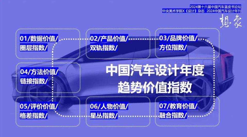 王选政：中国汽车设计师20人访谈录和中国汽车设计的未来想象_腾讯新闻