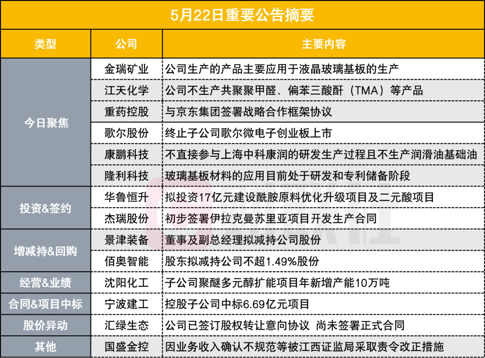 产品与半导体芯片封装玻璃基板存在差异 四连板小金属