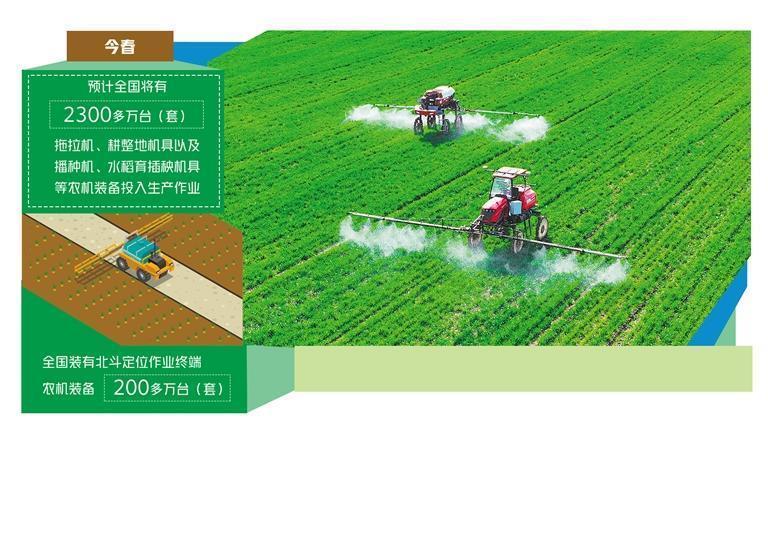 农机装备助力春耕智能高效_腾讯新闻