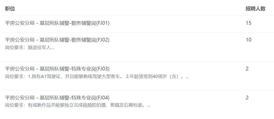 哈尔滨市公安局平房分局公开招聘辅警29人！_腾讯新闻
