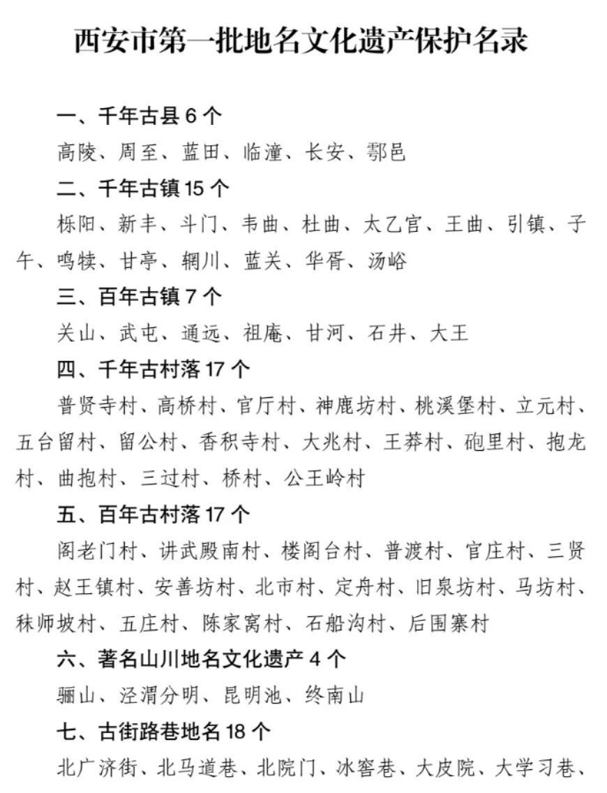 西安市第一批地名文化遗产保护名录公布_腾讯新闻