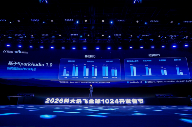 科大讯飞发布全新星火语音基座大模型，引领定义新一代人机交互