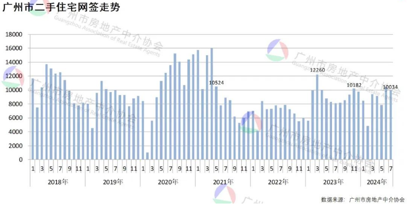 广州“海珠焕新”房地产论坛举行_腾讯新闻