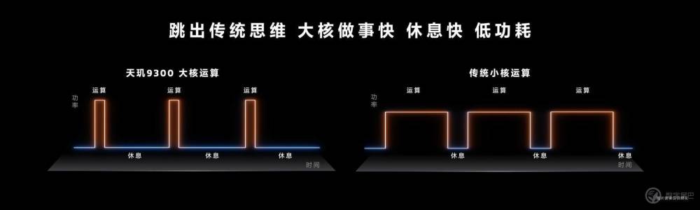 天玑 9300 首发实测：全面压制高通骁龙 8 Gen3？插图2121