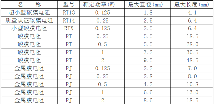 尺寸对照表cm
