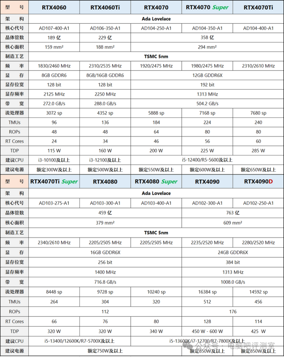 【2024年6月】6月装机走向与推荐(市场分析部分/总第98期)