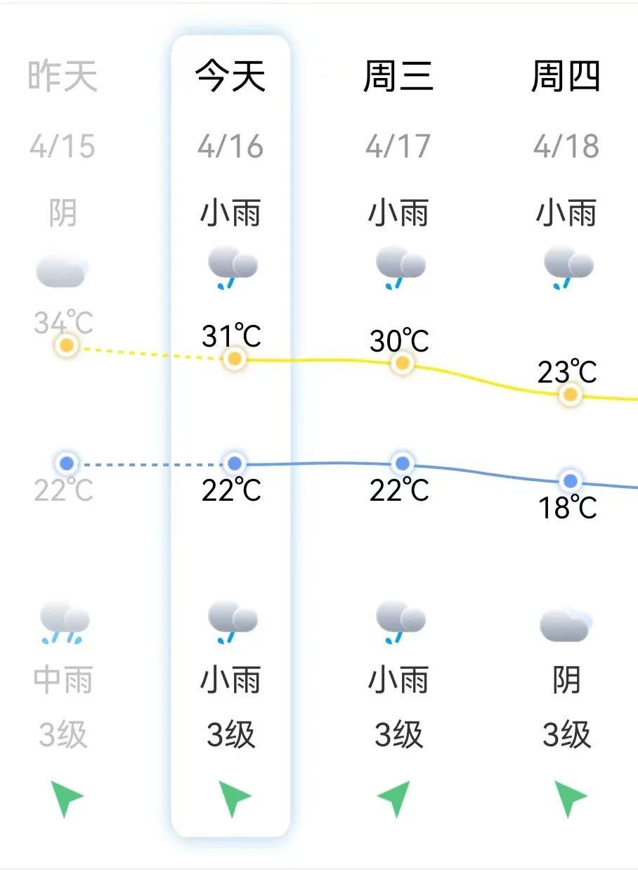 福州天气预报 今天图片