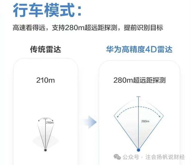 华为高精度4d毫米波雷达强势来袭,产业链一览