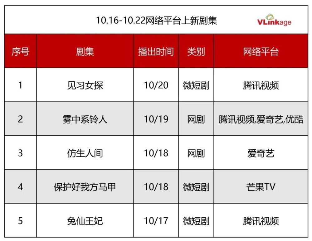 网剧播放量排行榜_2023热播剧集均播放量排行,每一...(2)