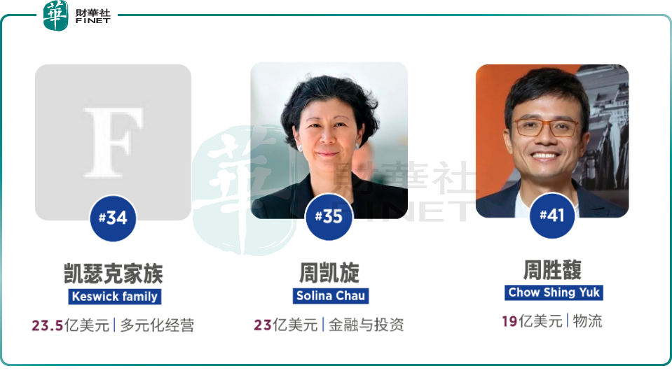 香港富豪榜新人周胜馥,人生彪悍却有缺憾_腾讯新闻