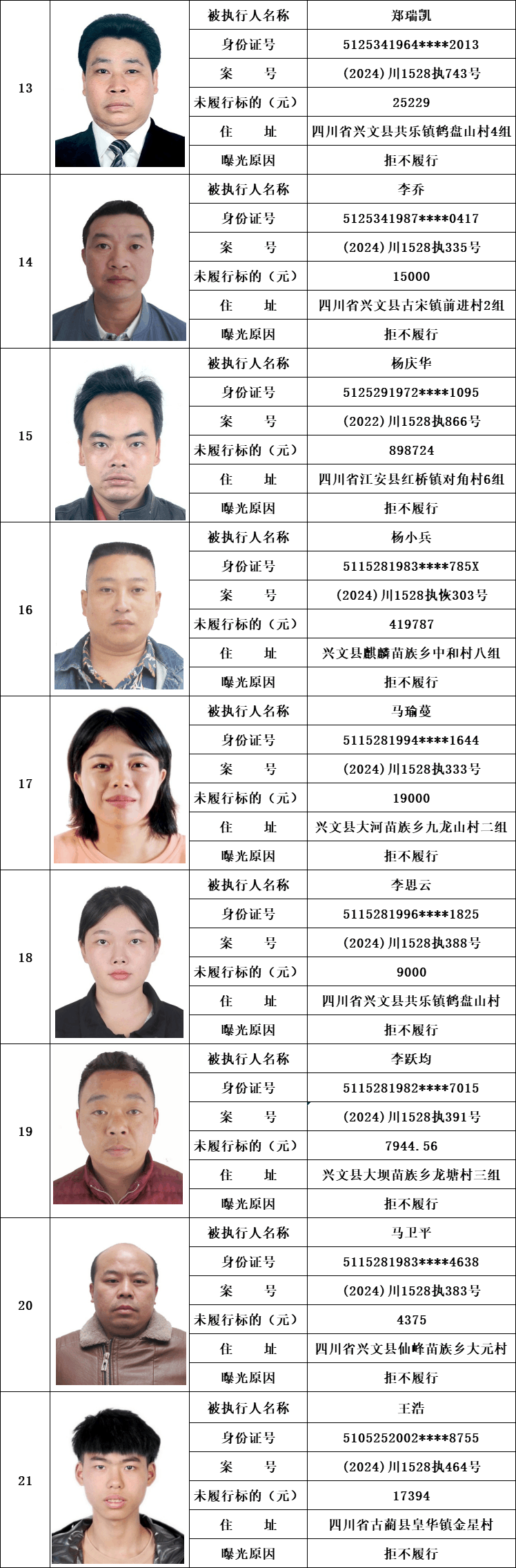 新疆失信人员照片曝光图片