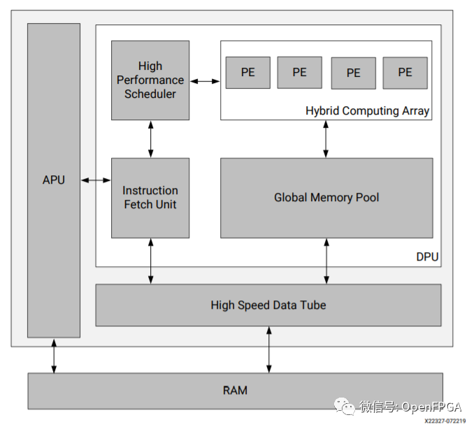 想用FPGA加速神经网络，这两个开源项目你必须要了解_腾讯新闻