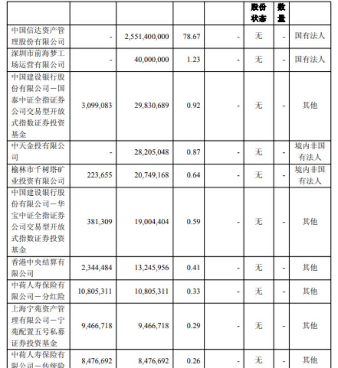 中国信达，将强势入局中金公司_腾讯新闻